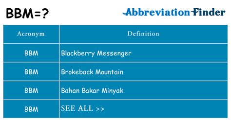 bbm meaning in hentai|BBM Abbreviation Meaning .